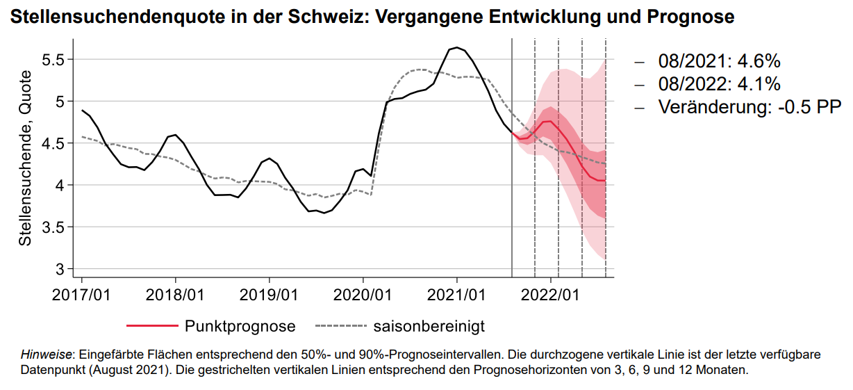 Stellensuchendenquote