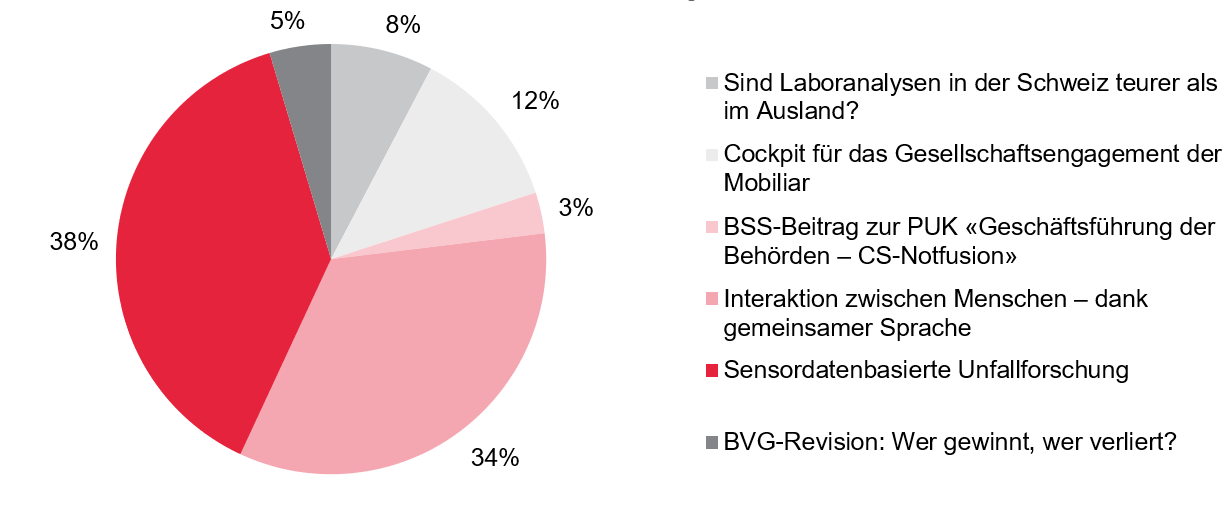 Wettbewerb Dankmanufaktur